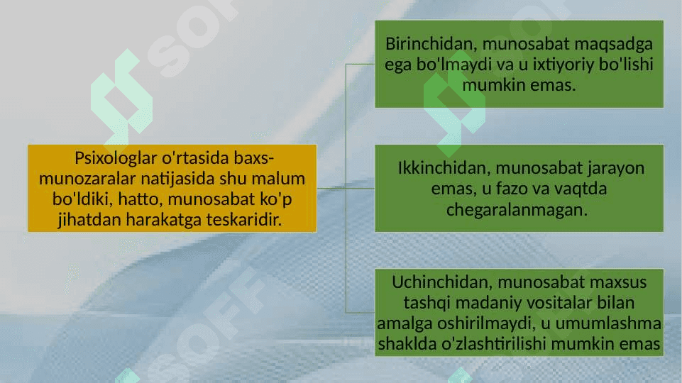 V.N.Myasichev tomonidan ,,Munosabatlar psixologiyasi” da bolaning aqliy rivojlanish qobiliyatlarini o’rganish 25.pptx 6