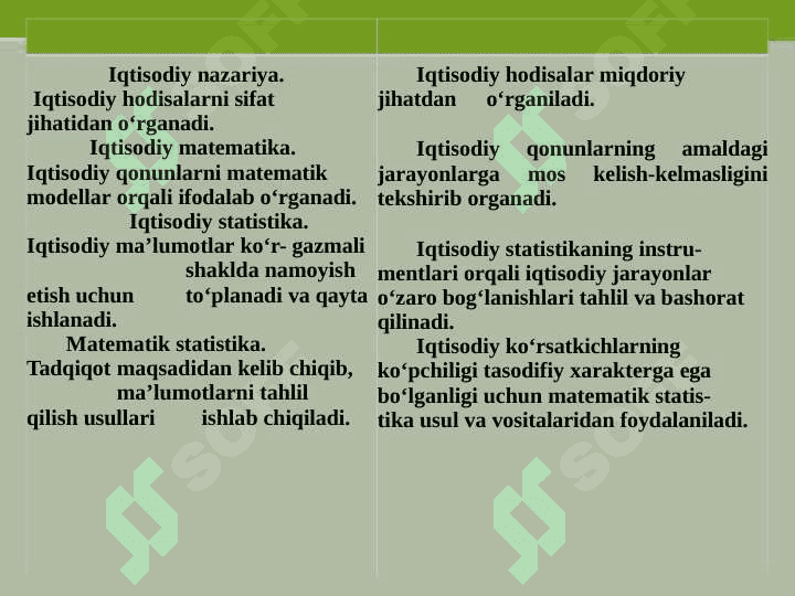 Iqtisodiyotda chiziqli modellar 4
