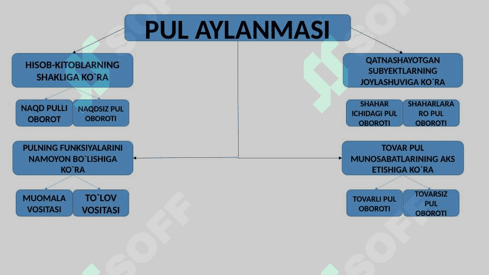 PUL AYLANMASI VA UNING TARKIBI pptx 3