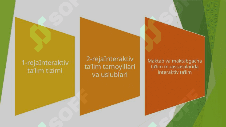 Interaktiv ta’lim tizimi, uning tamoyillari va uslublari 2