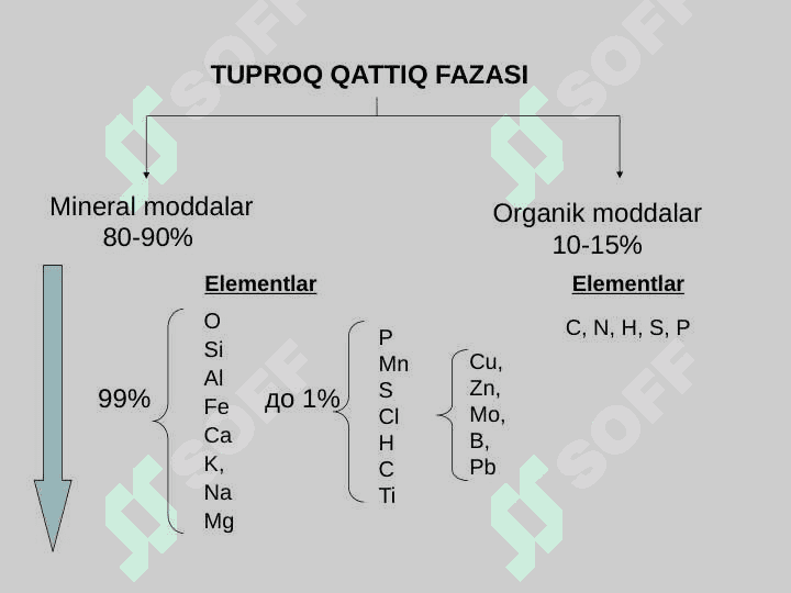 Tuproqning kimyoviy va organik qismlarining ahamiyati 3