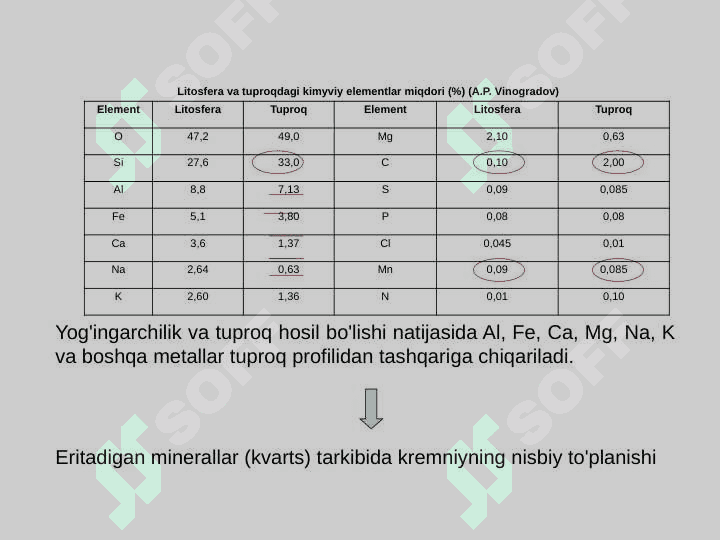 Tuproqning kimyoviy va organik qismlarining ahamiyati 4