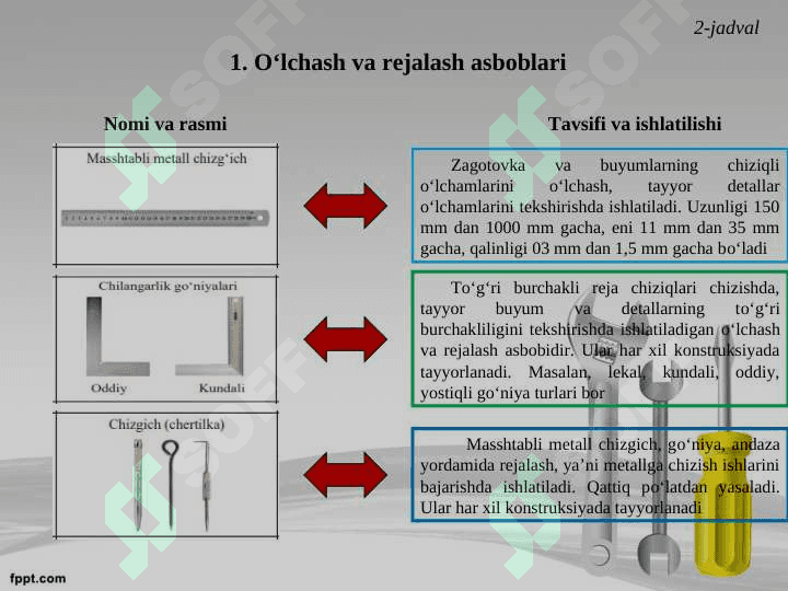 Asbob-uskuna, moslama va stanok turlari 5-sinf texnologiya 3