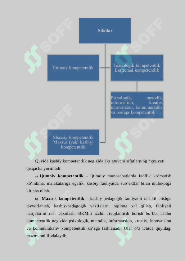 PEDAGOGIK KOMPETENLIK seminar ishlanma 4