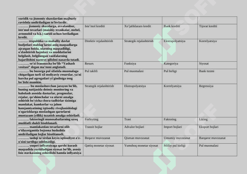 Iqtisodiy siyosat (IQ_uz_III) test savollar 3