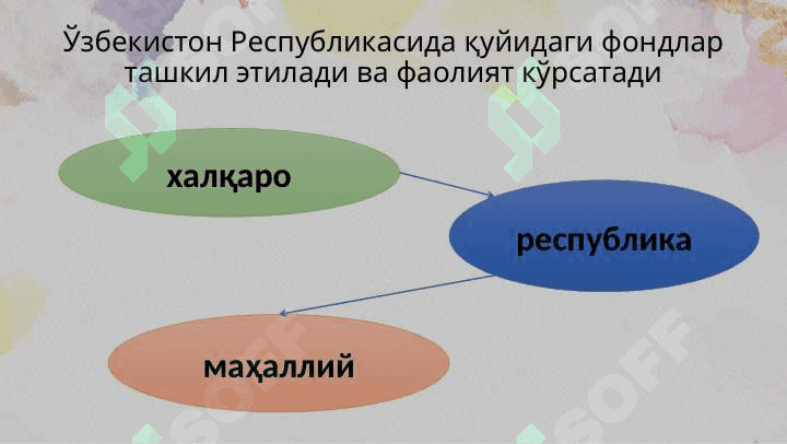 ИЖТИМОИЙ ФОНДЛАР ВА ХАЙРИЯ ЖАМҒАРМАЛАРИ 3