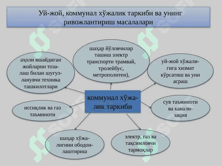 УЙ-ЖОЙ КОММУНАЛ ХЎЖАЛИК ТАРМОҒИ ИҚТИСОДИЁТИ 3