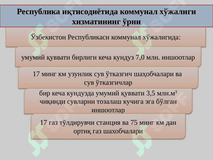 УЙ-ЖОЙ КОММУНАЛ ХЎЖАЛИК ТАРМОҒИ ИҚТИСОДИЁТИ 4