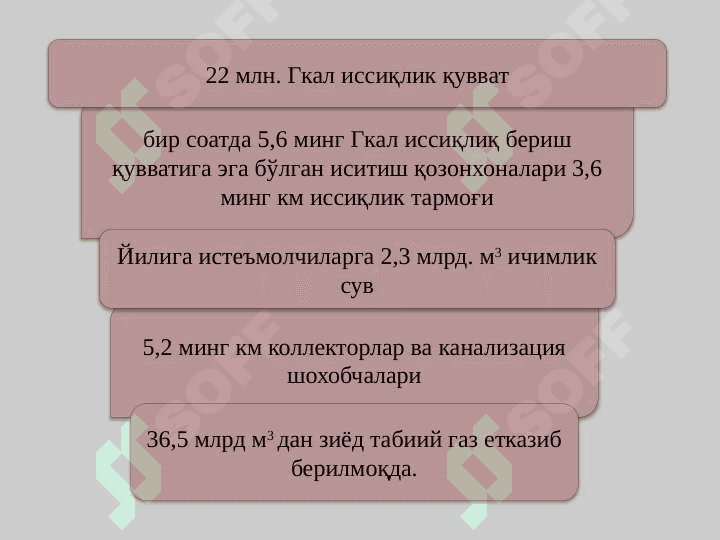УЙ-ЖОЙ КОММУНАЛ ХЎЖАЛИК ТАРМОҒИ ИҚТИСОДИЁТИ 5