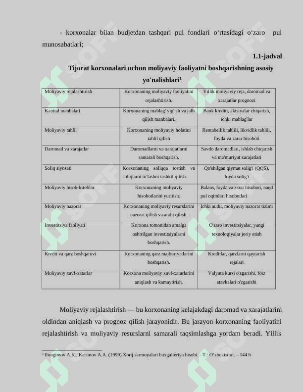 TIJORAT KORXONALARI VA TASHKILOTLARI MOLIYASI 6