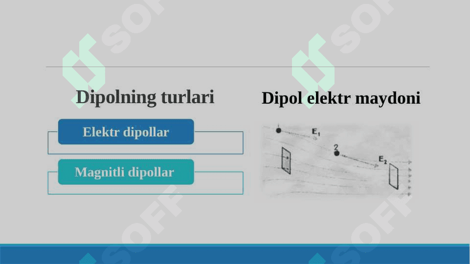 Elektr dipoli 3