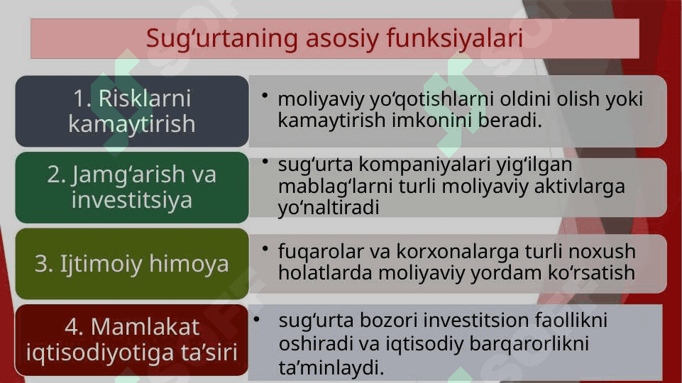 Sug’urta sohasida Fintech ishlanmalari 3