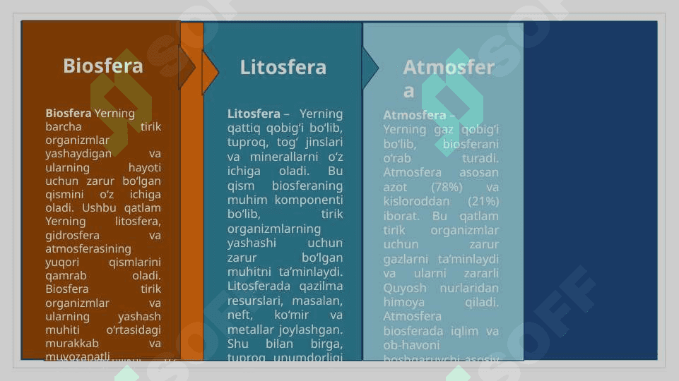 Inson va biosfera 4