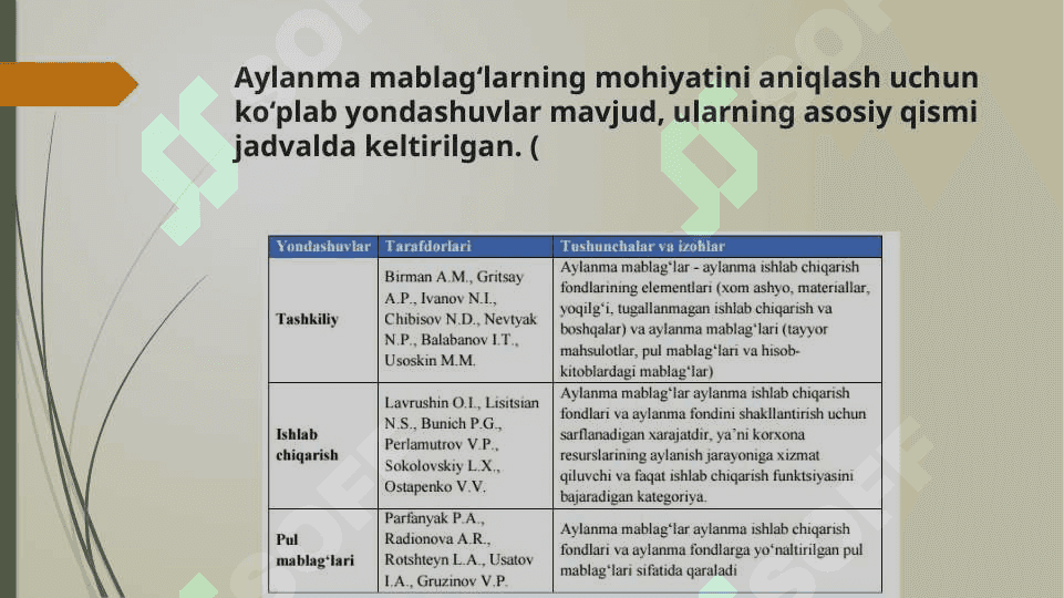 AYLANMA MABLAG’LARNI BOSHQARISH 4