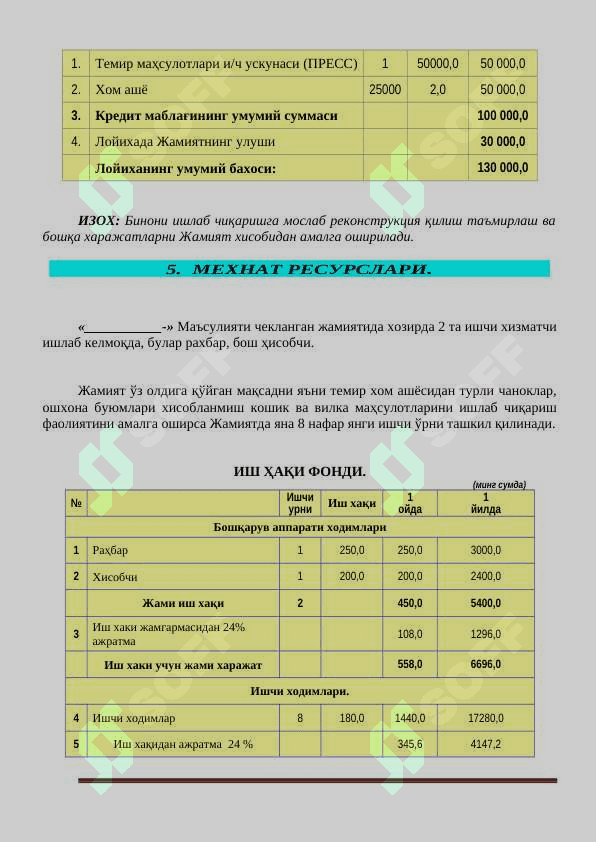 ЧАНОКЛАР, ҚОШИҚ ВА ВИЛКАЛАР маҳсулотларини ишлаб чиқариш 8