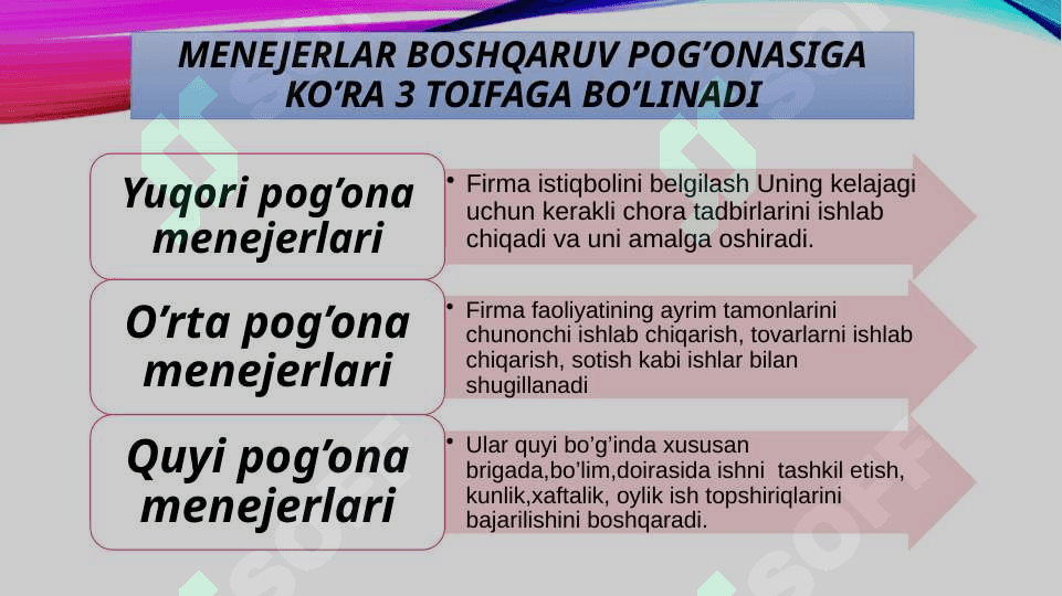 Menejer va rahbarlik uslubi 5