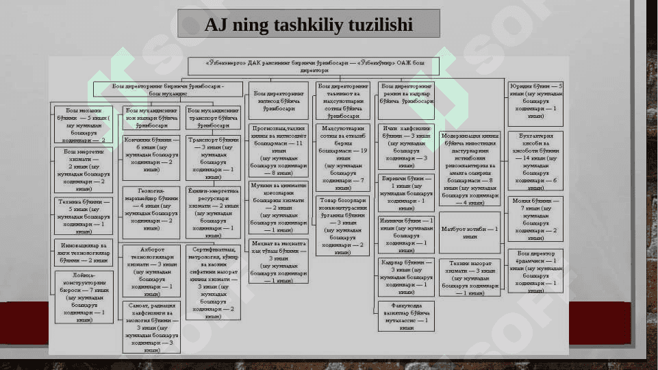 O’ZBEKKO’MIR aksiyadorlik jamiyati 6