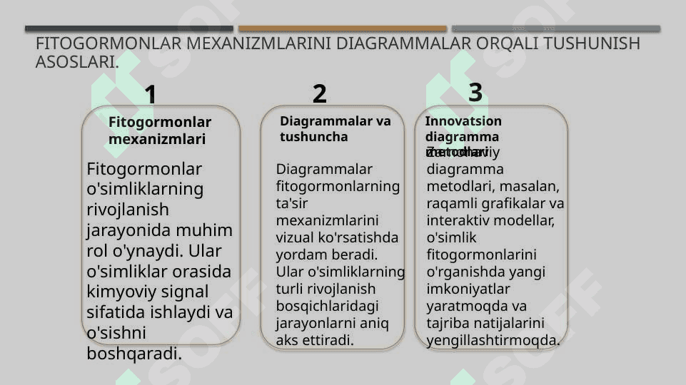O'simlik fitogormonlarining ta'sir etish mexanizmlarining sxemalar va zamonaviy metodlar asosida organish 8