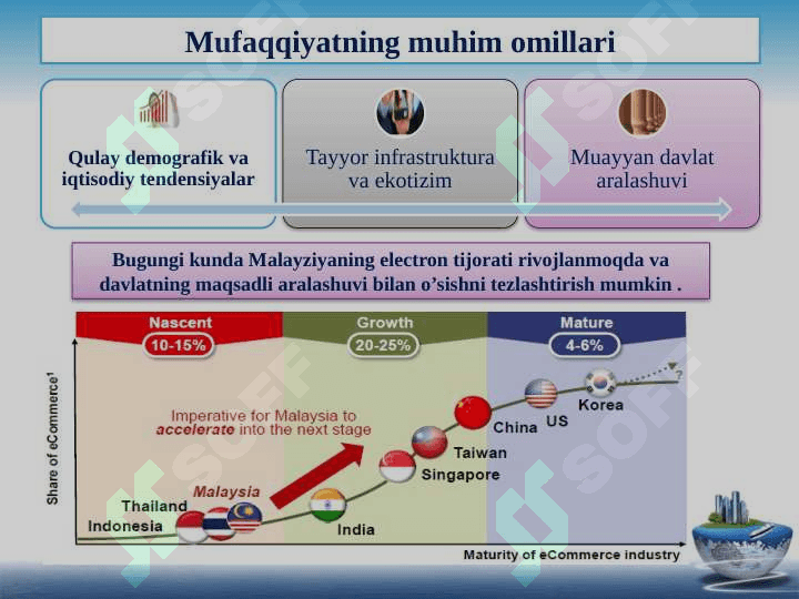 Malayziya elektron savdo tizimi 4