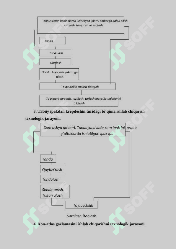 TRIKOTAJ MAXSULOTLARI 8
