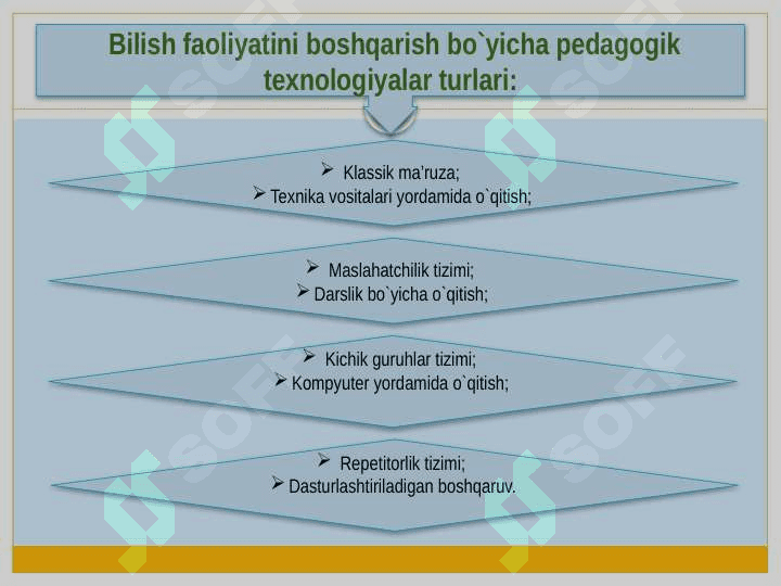 Pedagogik texnologiya turlari va innovatsion texnologiya haqida 3