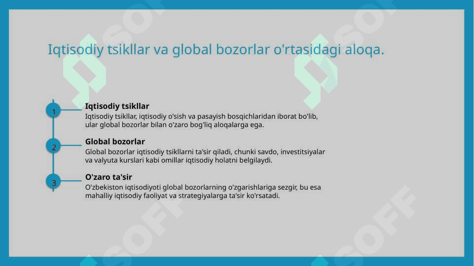Ishbilarmonlik sikli  nazariyasi 7