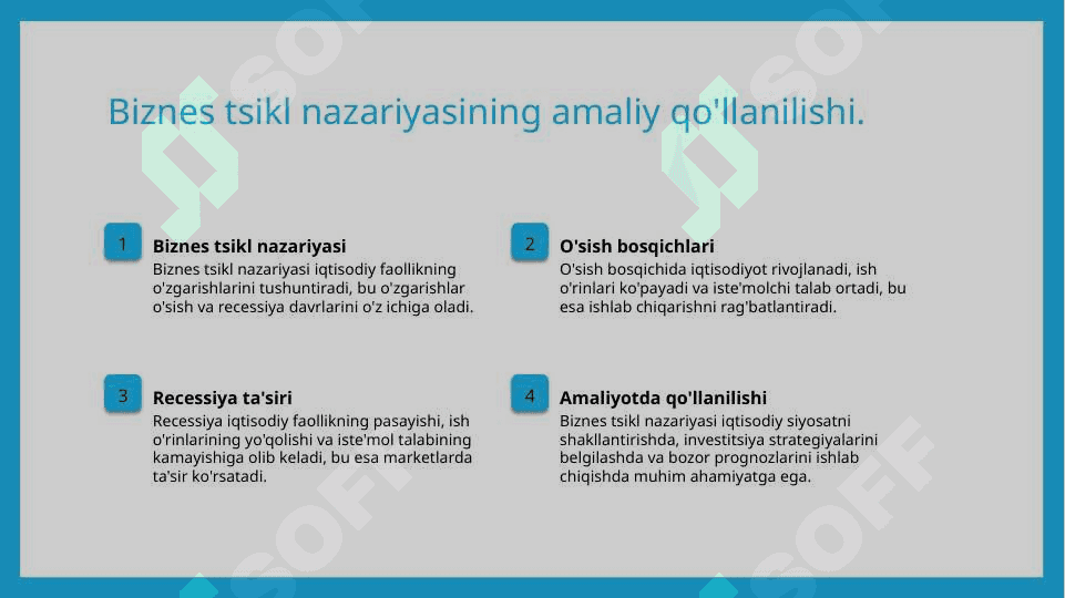 Ishbilarmonlik sikli  nazariyasi 8
