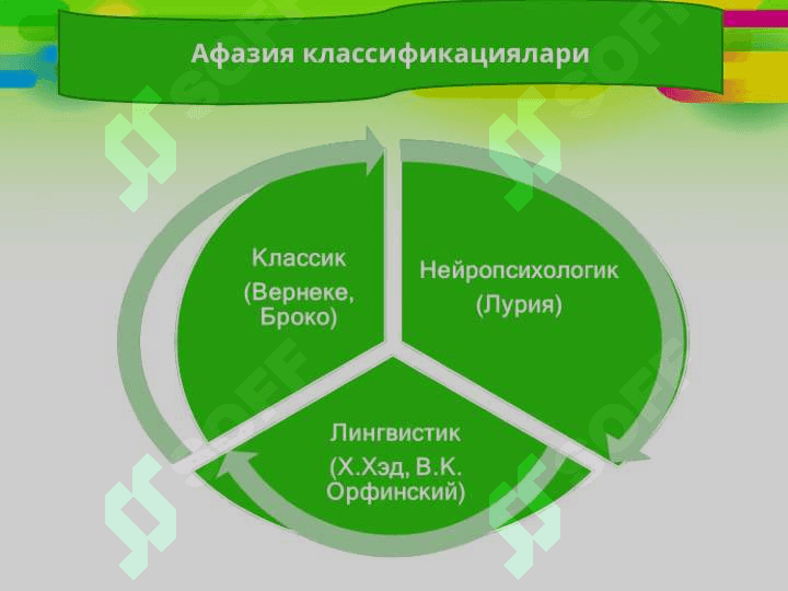 Афазия шакллари 6
