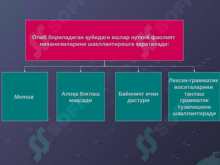 Алалияни бартараф этишда коррекцион-педагогик иш 7