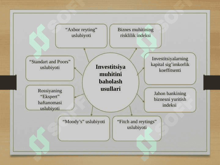 Investitsiya muhitini baholash usullari 3