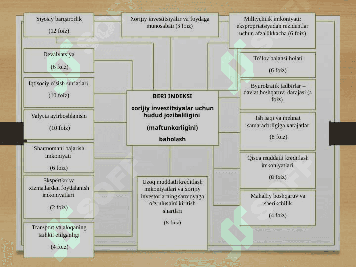 Investitsiya muhitini baholash usullari 4