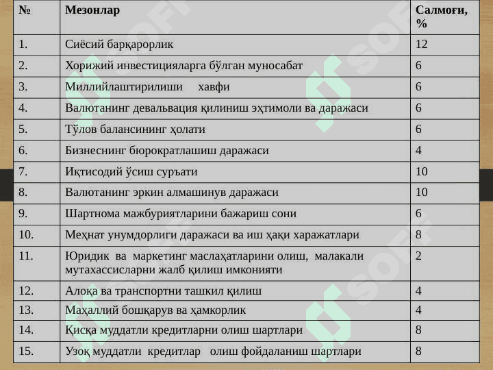 Investitsiya muhitini baholash usullari 7