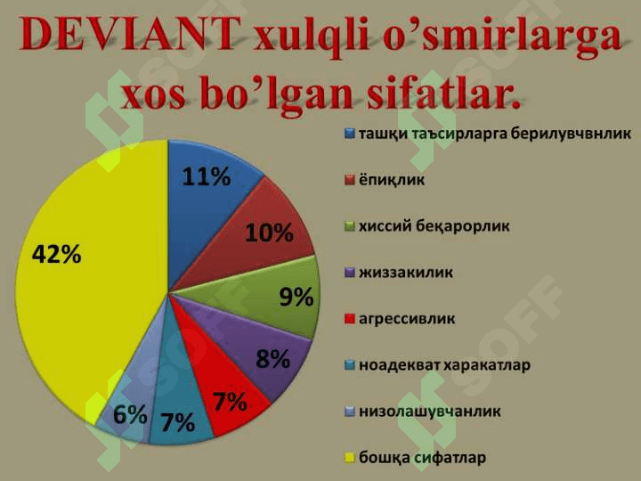Ijtimoiy pedagogning maktab yoshidagi bolalar bilan olib boradigan faoliyati.  Me’yordan og‘ish va deviant xulq – ijtimoiy-pedagogik muammo sifatida 5