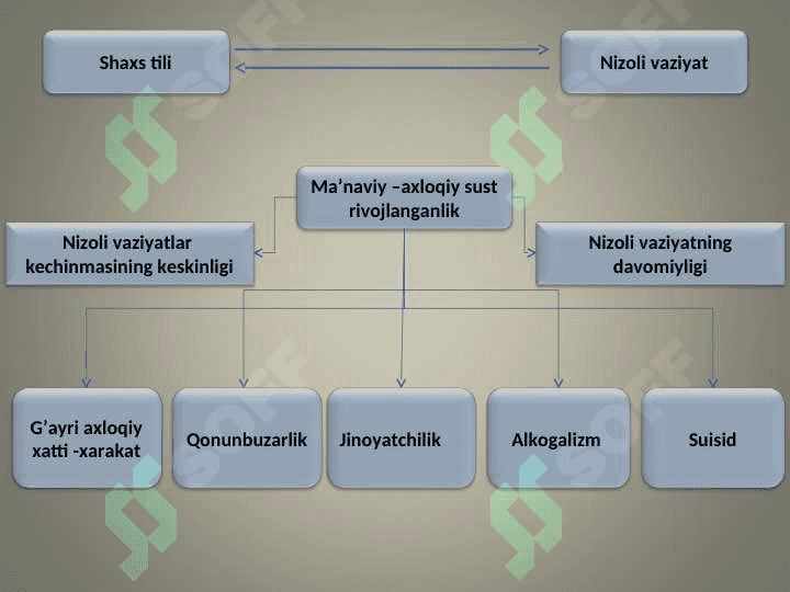 Ijtimoiy pedagogning maktab yoshidagi bolalar bilan olib boradigan faoliyati.  Me’yordan og‘ish va deviant xulq – ijtimoiy-pedagogik muammo sifatida 8
