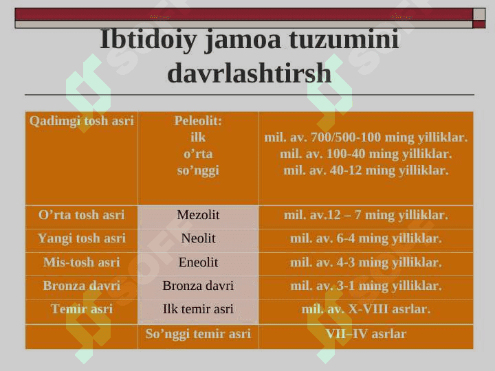 Pedagogika tarixi fan sifatida. Eng qadimgi davrlardan VII asrgacha ta’lim-tarbiya va pedagogik fikrlar 8