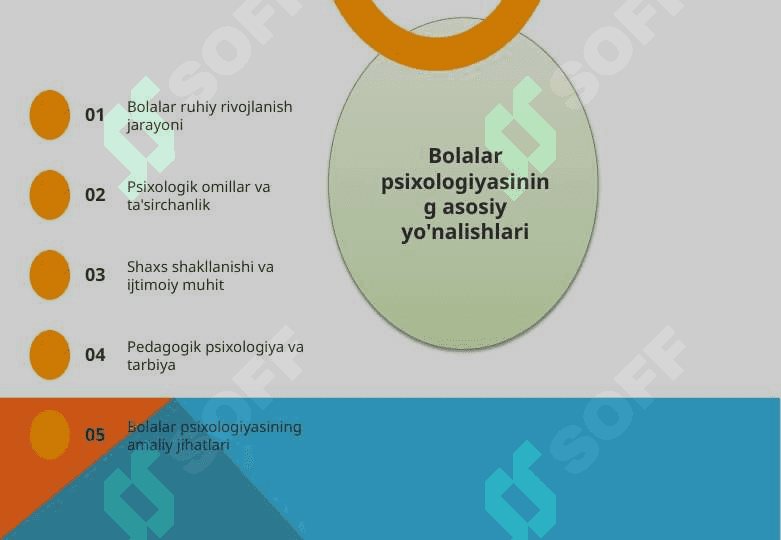 Bolalar psixologiyasi fanining predmeti, vazifalari 2