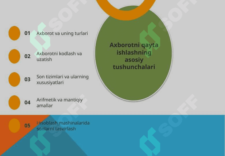 Hisoblash texnikasida axborotni qayta ishlashning arifmetik asoslari 25 2