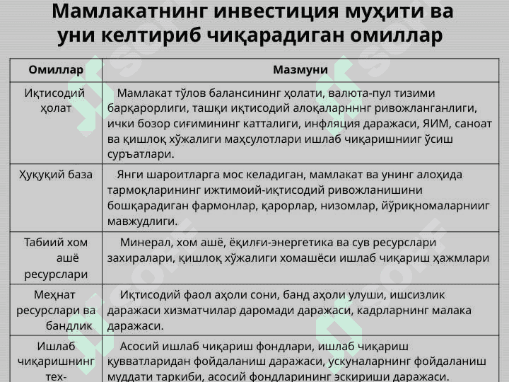 Investitsiya faoliyatini rivojlantirishda investitsiya muhitining o'rni 6