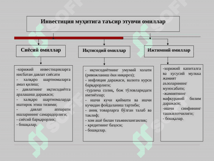 Investitsiya faoliyatini rivojlantirishda investitsiya muhitining o'rni 8