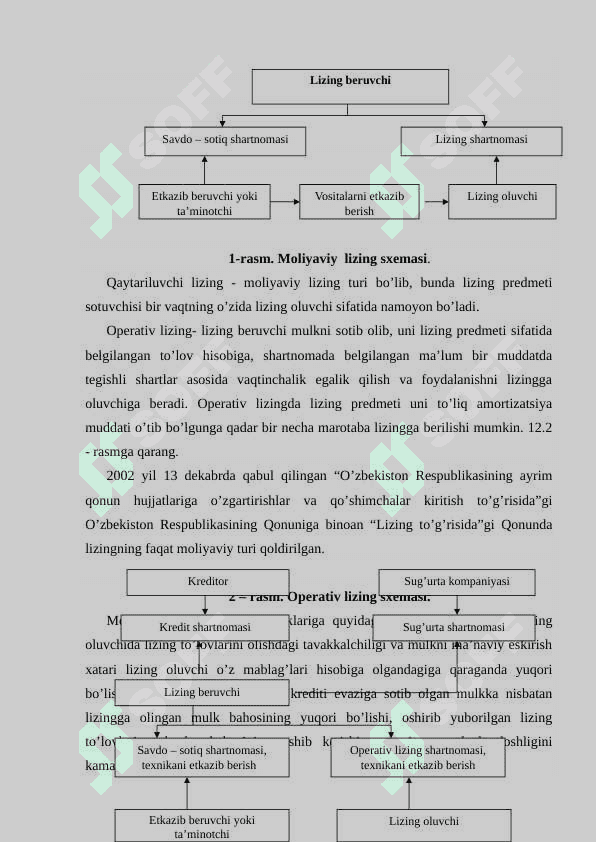 Investitsiyalarni moliyalashtirishning lizing mexanizmi 4