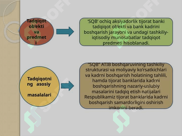 Tijorat banklarida kadrlarni tanlash jarayonini rivojlantirish yo’llari 3