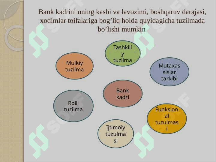 Tijorat banklarida kadrlarni tanlash jarayonini rivojlantirish yo’llari 7