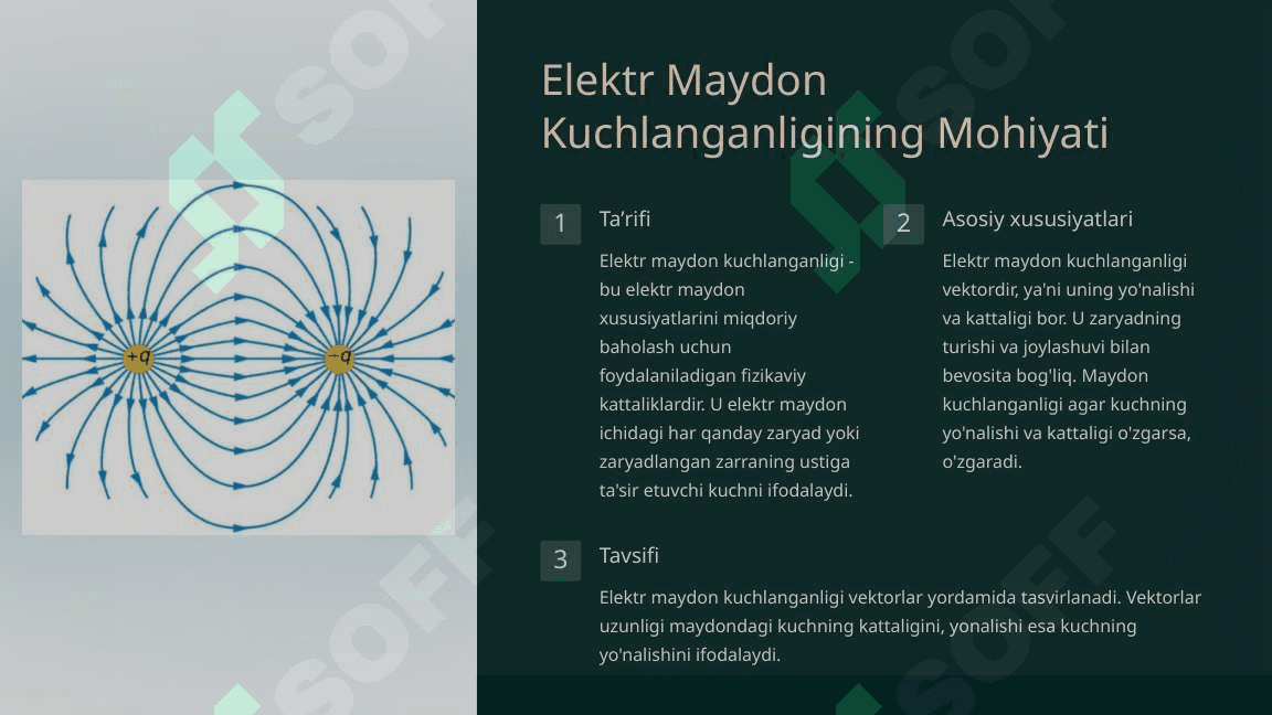 Elektr maydon kuchlanganligi. Nuqtaviy zaryad elektr maydoni kuchlanganligi 2