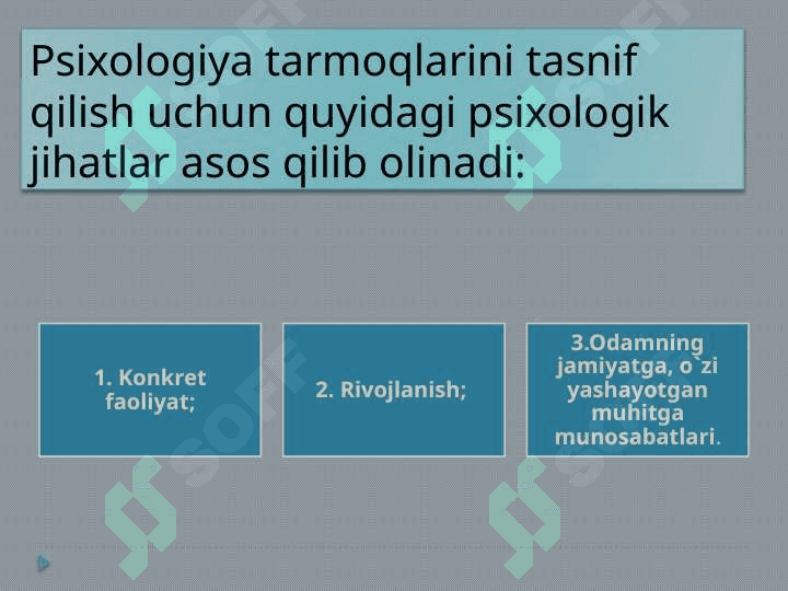 Hozirgi zamon psixologiyasining tarmoqlari 3
