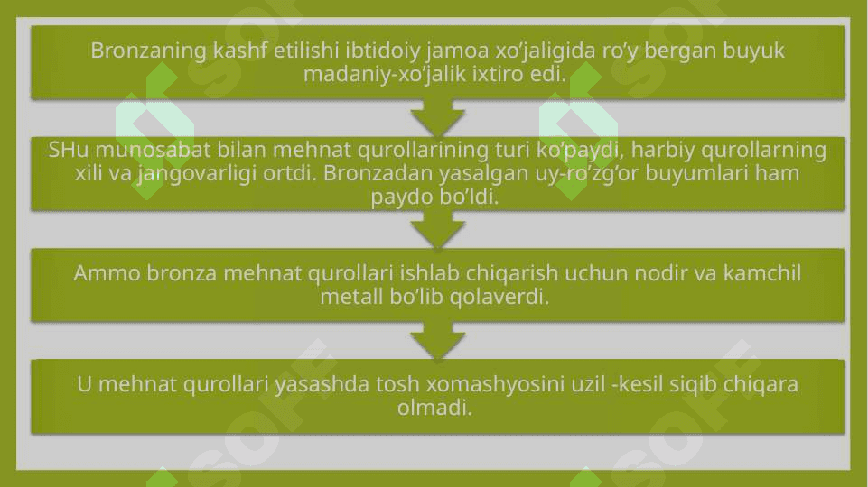 insoniyatning tarixiy rivojlanishida bronza davrining o'rni va roli 3