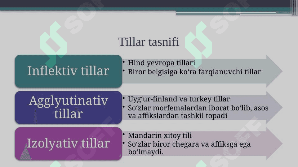 Morfologik tahlilning avtomatik tizimi 6