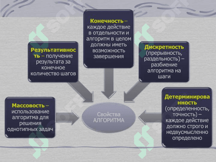 Алгоритмы классификации 4