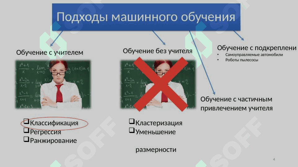 Алгоритм К-NN. Машина опорных векторов (SVM). Случайный лес. Дерево решений. 4
