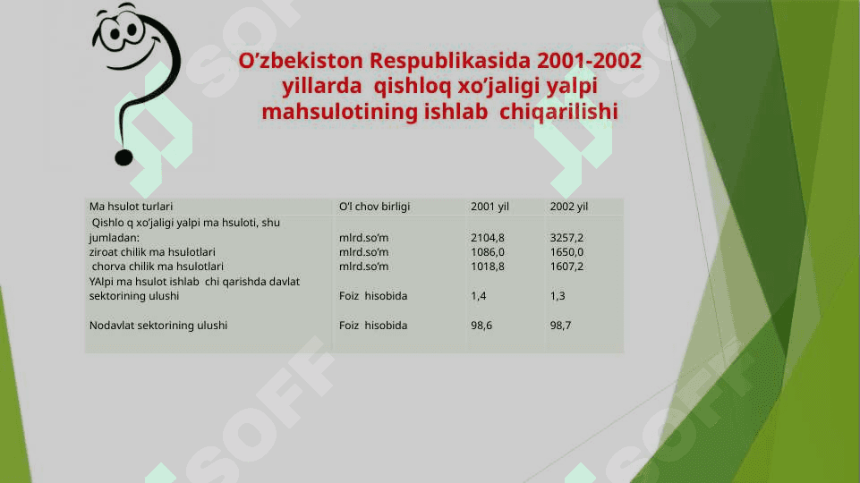 Jahon moliyaviy-iqtisodiy inqirozi sharoitida O‘zbekistоn qishloq xo‘jaligi geografiyasi 6