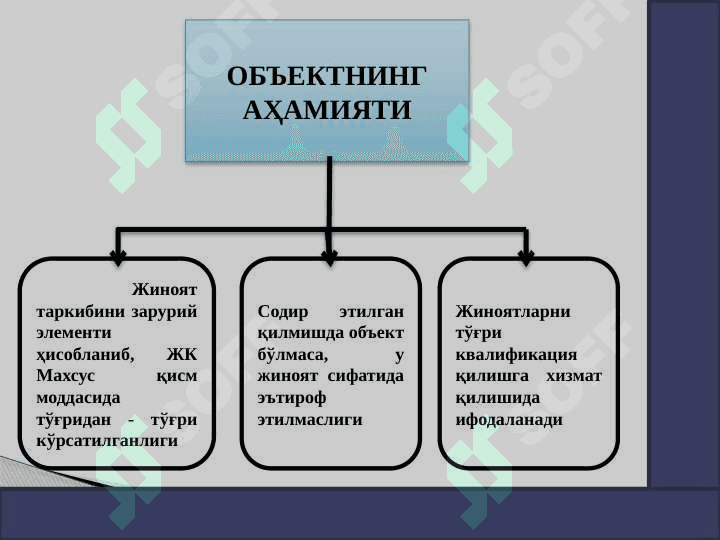 Jinoyat ob'ekti va ob'ektiv tomoni 2